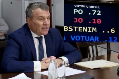 U shkarkua nga Kuvendi/ 10 deputetë të PS nuk deshën ikjen e Malajt