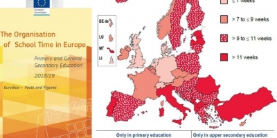 Shkollimi, sipas KE jemi më dembelët në Europë – 156 ditë shkolle në vit, si askush tjetër në kontinent, pushime rekord