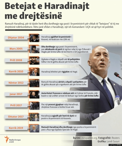 Në vend të një portreti/ Të gjitha betejat e fituara të Ramush Haradinajt