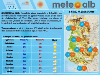 Parashikimi i motit, 11 qershor 2018