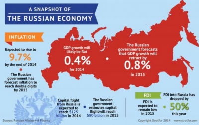 Vështirësitë, ekonomia në Rusi i ka punët keq