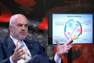 Rama në sulm për të mbrojtur vjedhjet